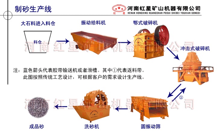 紅星制砂生產線民族品牌