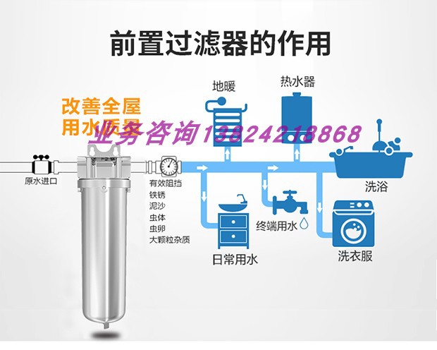 包郵10寸 20寸不銹鋼前置過(guò)濾器 304/316家用-工業(yè)處理雜質(zhì)過(guò)濾器