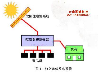 云南家用發(fā)電系統(tǒng)廠家