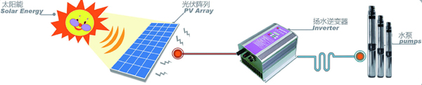 云南太陽能抽水機制作廠家