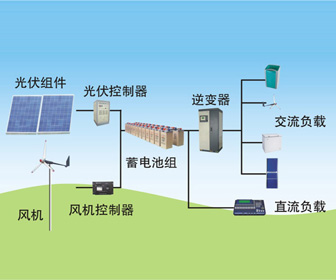 太陽能發(fā)電機(jī)價(jià)格—云南太陽能發(fā)電機(jī)廠