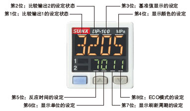 SUNX壓力傳感器DP-101