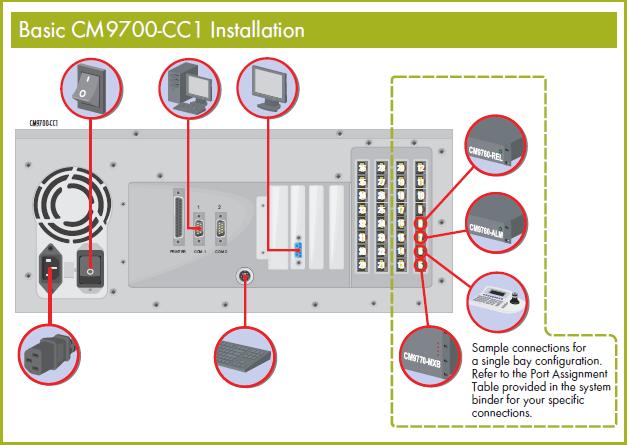 PELCO CM9770-128X32XC矩陣切換器