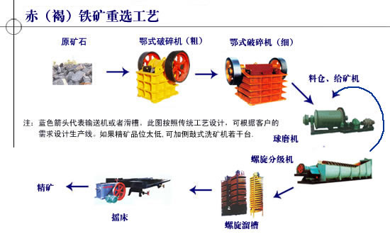 精確質(zhì)量把關(guān)鞏義選礦設(shè)備、鐵礦選礦設(shè)備-建文