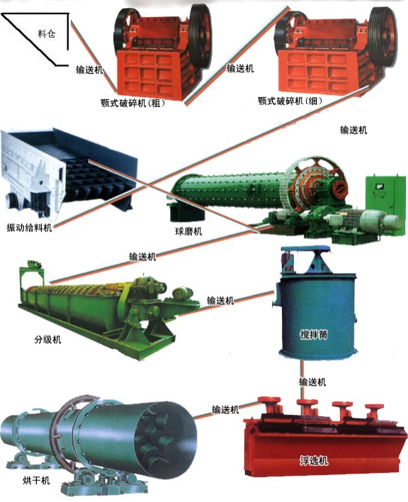 夢想品質(zhì)金礦選礦設(shè)備/選礦設(shè)備工藝/建文精品制造