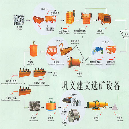 領導中原重選設備建文選礦設備生產(chǎn)線