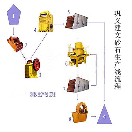 砂石/石料生產(chǎn)線成套設備、建文砂石生產(chǎn)線廠家