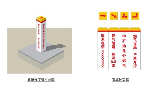 電纜標志樁電纜標志樁¤電纜標志樁¤電纜標志樁¤電纜標志樁¤電纜標志樁¤標志樁¤