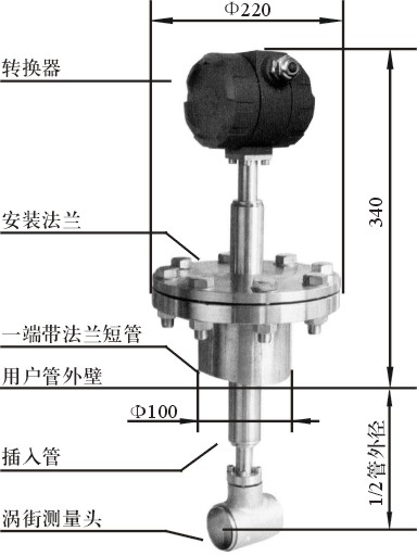 鍋爐蒸汽流量計、蒸汽流量計、鍋爐蒸汽流量表