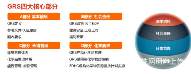 錦綸滌綸、粘膠纖維GRS、GOTS認(rèn)證咨詢驗(yàn)廠總辦