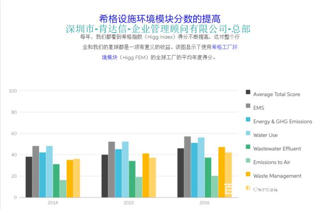 深圳海關(guān)AEO認(rèn)證申請(qǐng)可咨詢深圳總部-服務(wù)中心