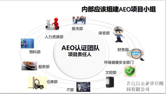 海關AEO認證申請辦理，良好的信用就是真金白銀