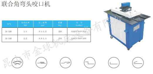 咬口機(jī)