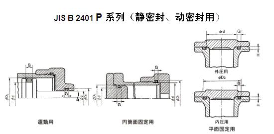 JIS B 2401 P系列 靜密封 動密封用  日本NOK密封