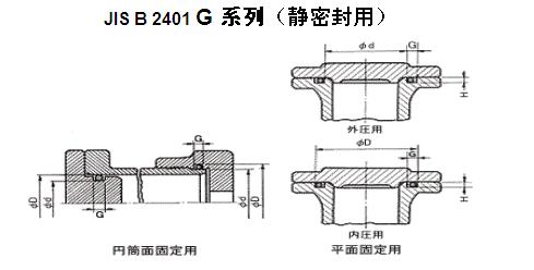 JIS B 2401 G系列 靜密封用  NOK密封 O型圈