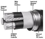 6KV----35KV電力電纜13日最新報(bào)價