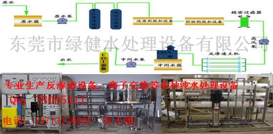 單晶硅、多晶硅、清洗用高純水設(shè)備，電子級18M去離子水裝置 ，南通電鍍純水機