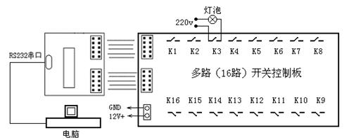 電腦多路開關控制器（RS232串口控制）