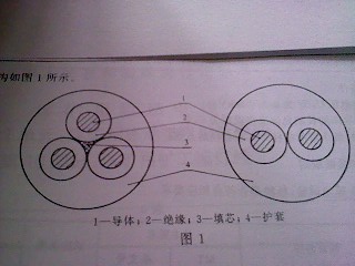 MZ MZP電纜 MZ MZP電纜產(chǎn)品資料