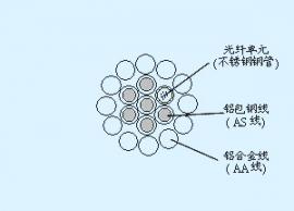 OPGW(f)ϵؾ|طNa(chn)