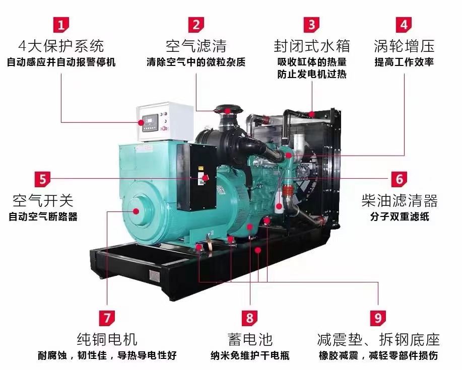 朔州發(fā)電車租賃+靜音發(fā)電機(jī)出租