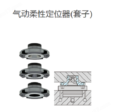 IMAO今尾 AMWF-BU氣動(dòng)柔性定位器(套子)AMWF40-BU-S