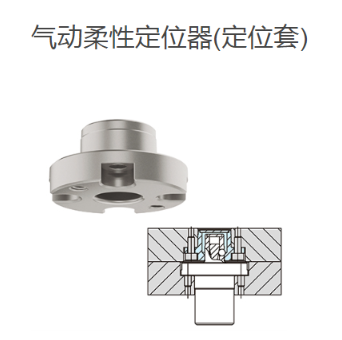 IMAO今尾 氣動柔性定位器(定位套) AMWF26-BU