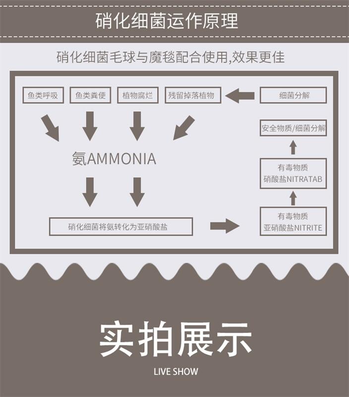 海南三亞纖維球濾料密度油污廢水過濾纖維球