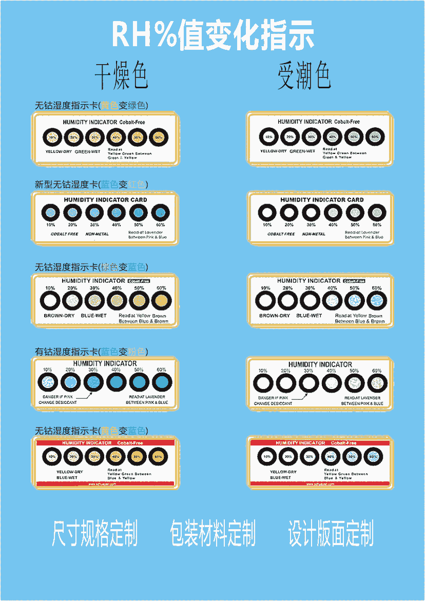 順德干燥劑順德廠家防潮珠批發(fā)濕度指示卡指示劑干燥劑