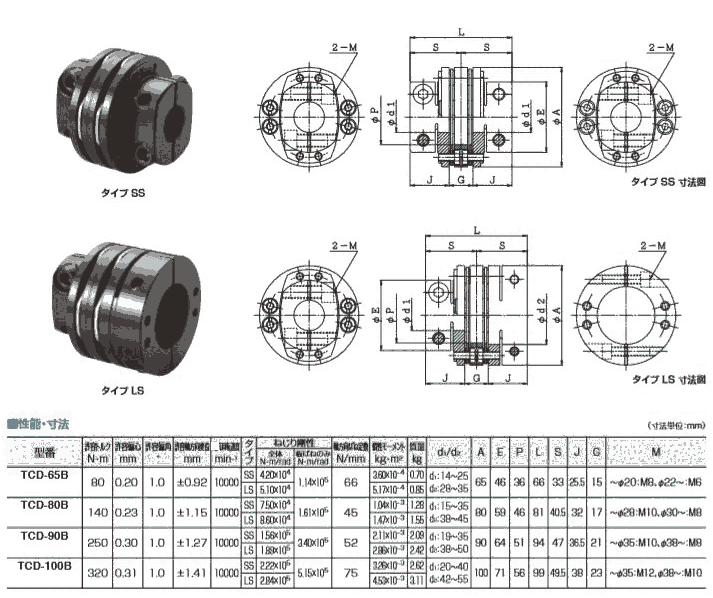 日本酒井制作所SAKAI聯(lián)軸器TCD-80B-24X25