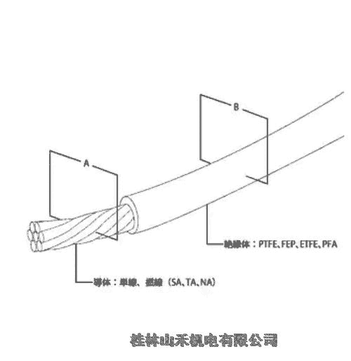 優(yōu)勢供應日本JUNKOSHA潤工社軟管AT02B030-SA-N