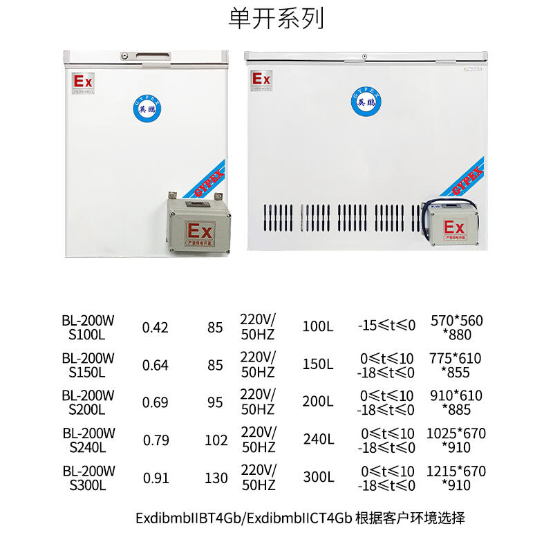 英鵬防爆電器