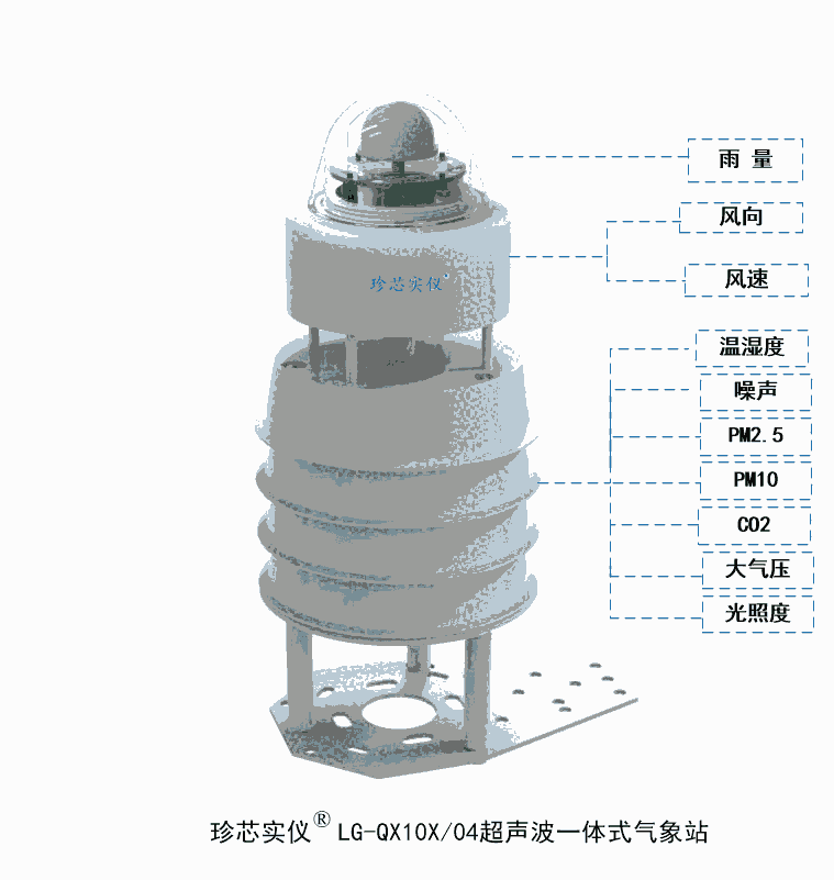 超聲波氣象站小型便攜式溫濕度光照雨量監(jiān)測儀風(fēng)向風(fēng)速傳感器