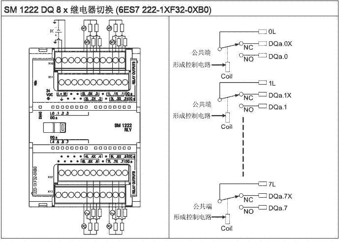 西門子CPU模塊6ES7517-3AP00-0AB0