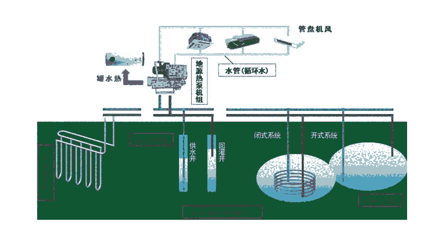 中動水源熱泵機組     水地源熱泵供暖系統(tǒng)