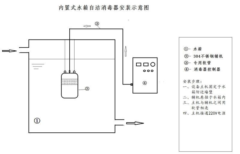 山東濟(jì)南紫外線消毒器廠家