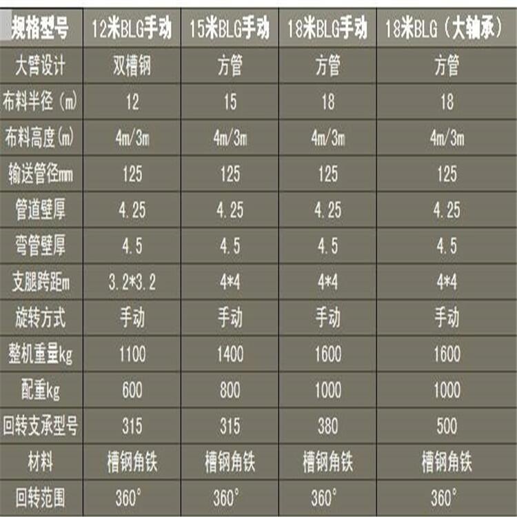 手動布料機,混凝土布料機,混凝土泵管,新型布料機