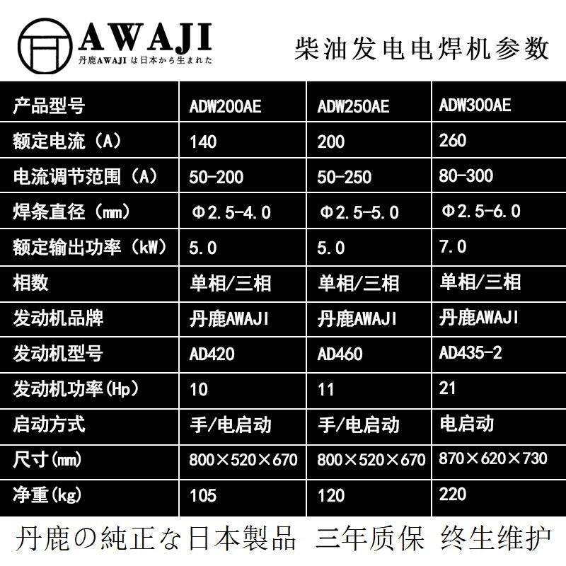 深圳300A柴油發(fā)電電焊兩用機(jī)報(bào)價(jià)