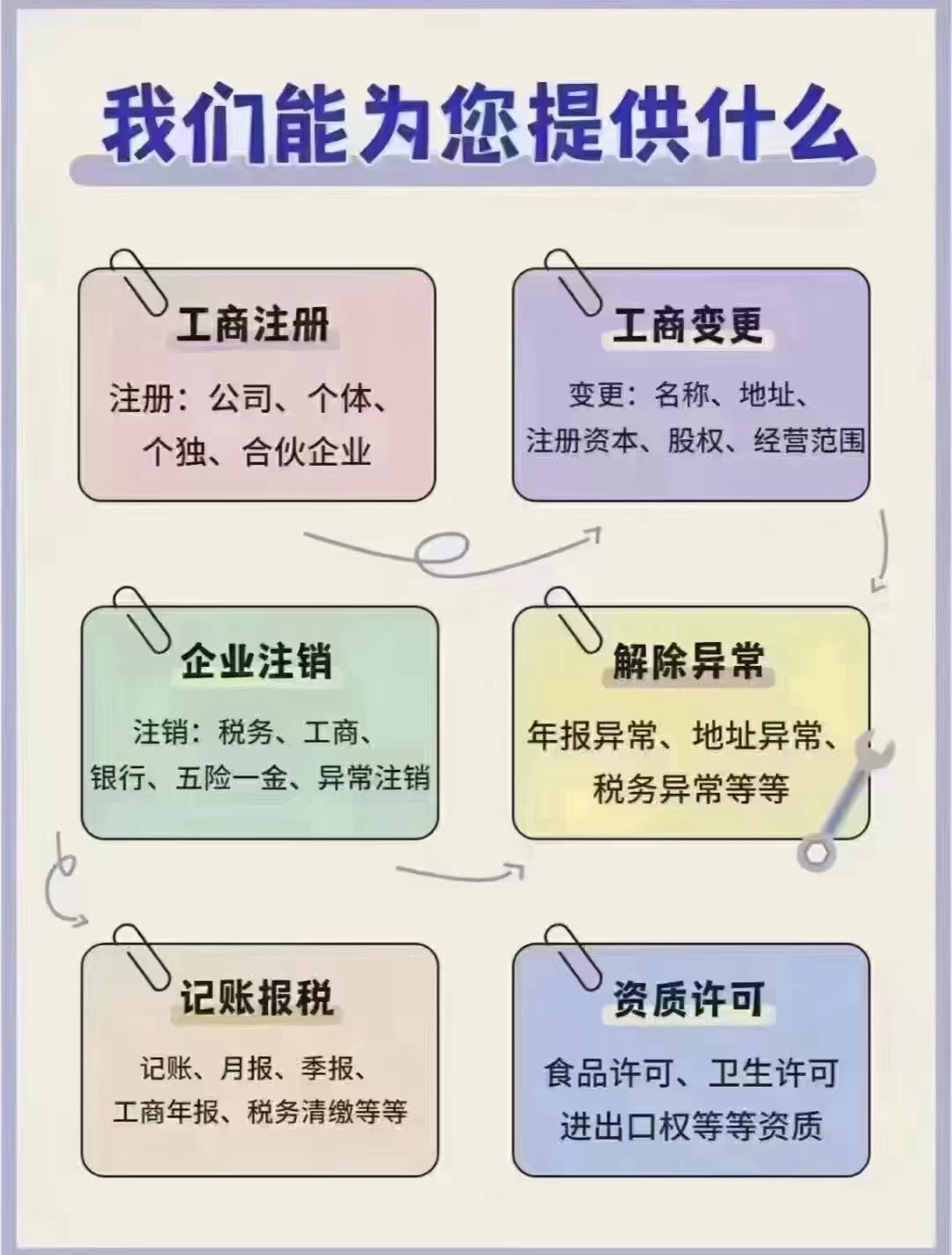 北京的企業(yè)如何申報(bào)道路運(yùn)輸經(jīng)營(yíng)許可證