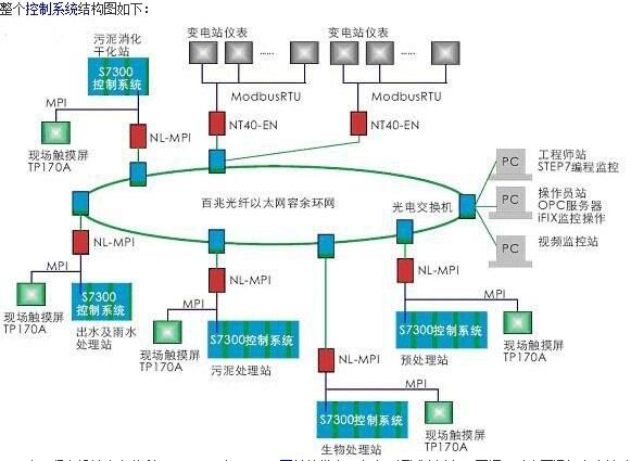 西門子授權(quán)總代理商