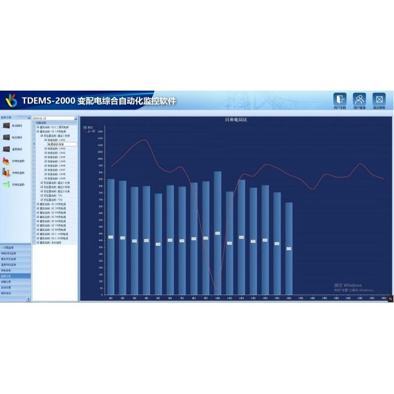 妥迪TDEMS-2000智能化變配電系統(tǒng)