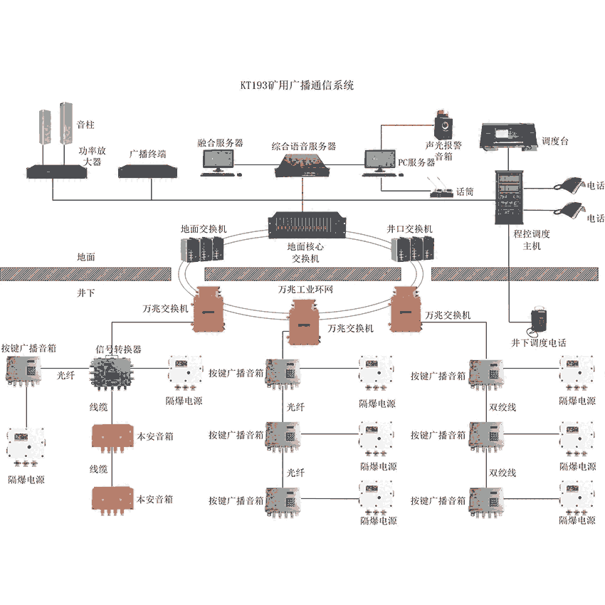 礦用廣播通信系統(tǒng)