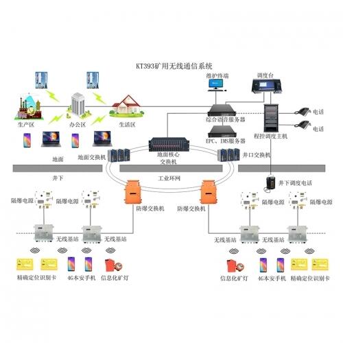 KT135煤礦無(wú)線通訊系統(tǒng)