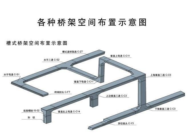 槽式橋架