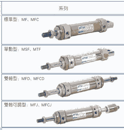 MF系列不銹鋼迷你氣缸