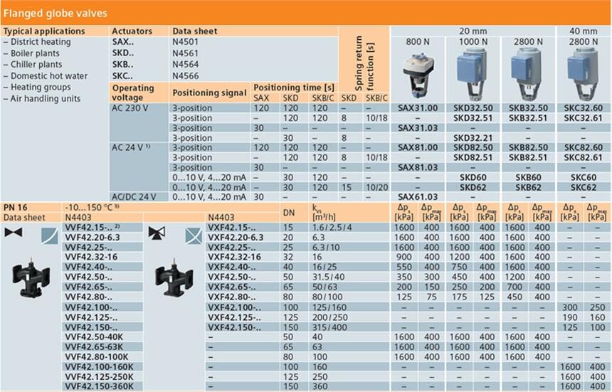 西門子執(zhí)行器SBX61,SBX81,SBX31西門子調(diào)節(jié)閥執(zhí)行器