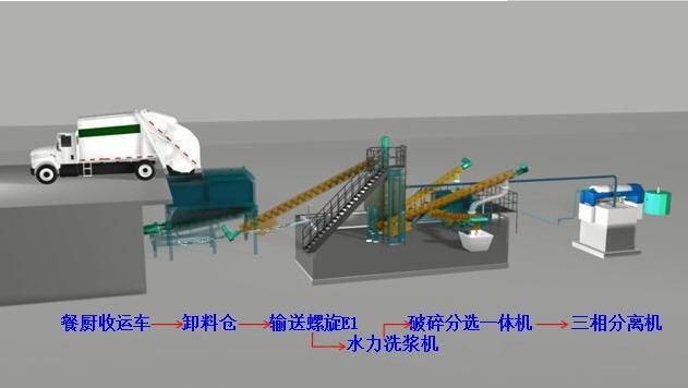 新聞:沈陽撕碎機(jī)價格優(yōu)惠