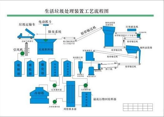 新聞:濰坊撕碎機(jī)有現(xiàn)貨