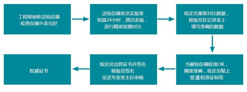 烏海市有那些儀器量具的機(jī)構(gòu)公司