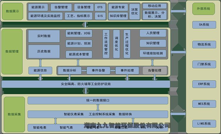 碳資產(chǎn)管理智慧云平臺